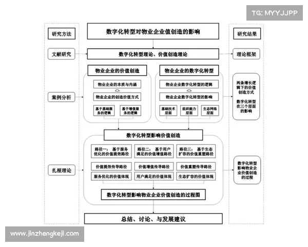 物业数字化转型的未来发展趋势与面临的挑战分析