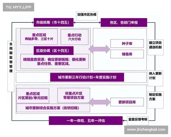 城市更新成功的五大核心策略与实施路径解析